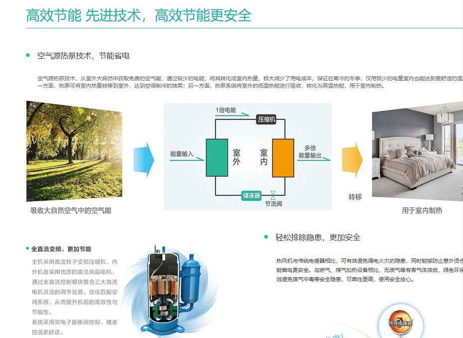 海信熱風(fēng)機5