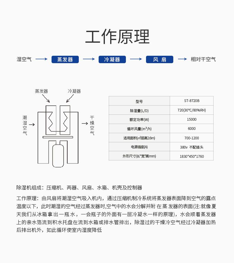 除濕機(jī)4