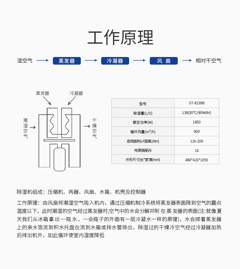 除濕詳情4