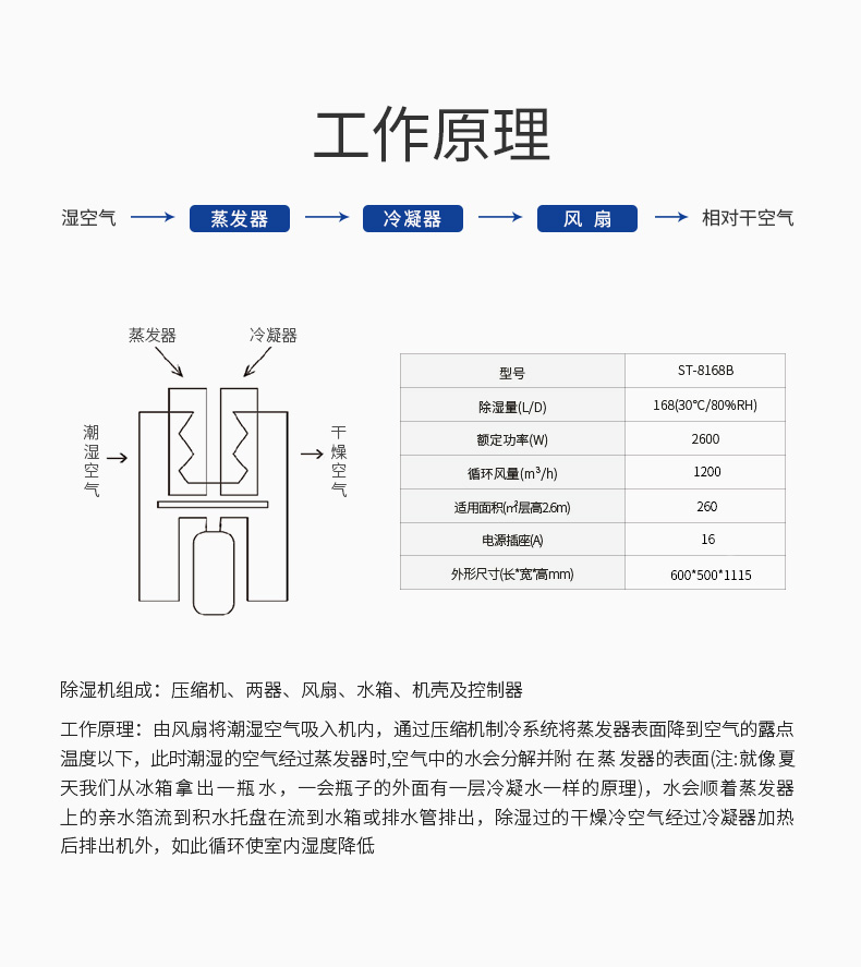 除濕機(jī)4