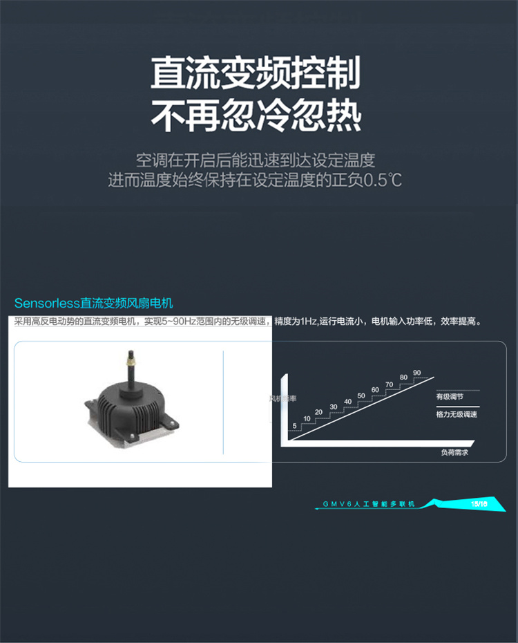 格力多聯(lián)機6