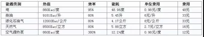 空氣源熱泵熱水機