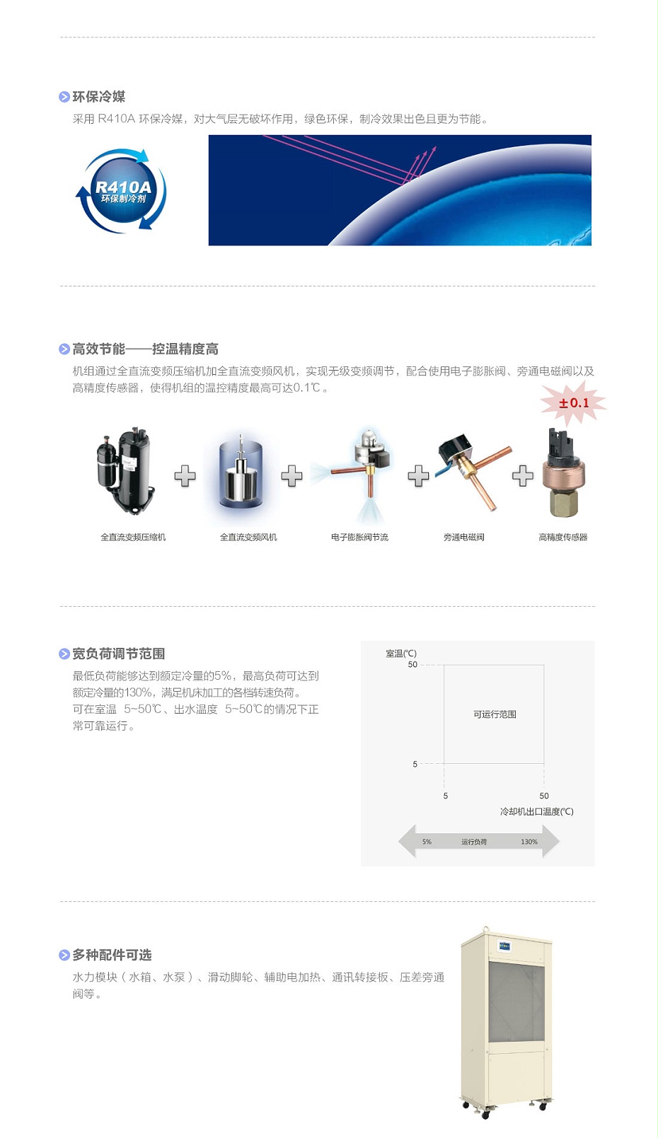 精密水冷機(jī)3