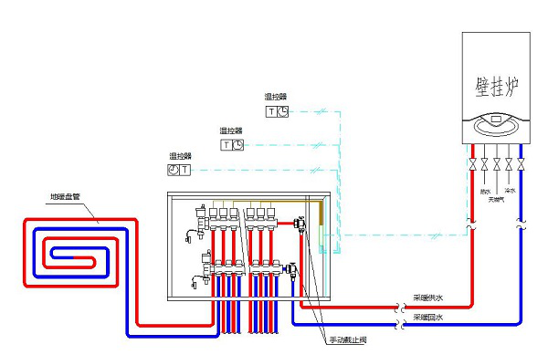 地暖安裝安裝