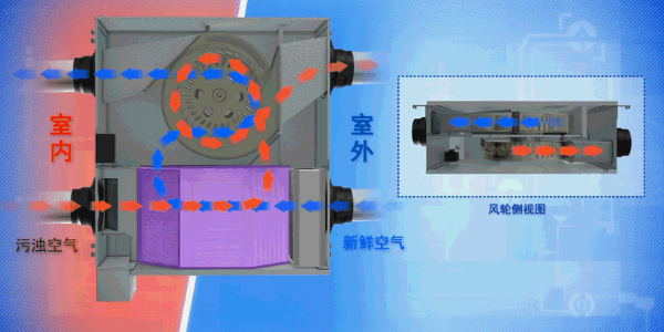 新風安裝是怎么進行送風通風換氣的？