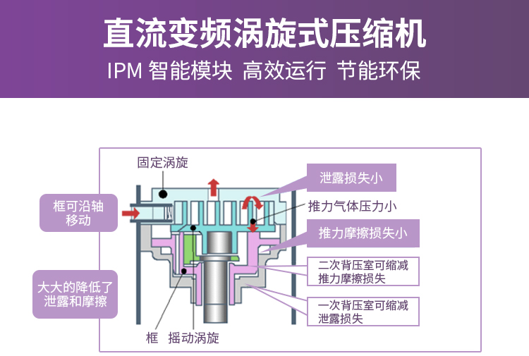 菱睿系列 8-10匹3