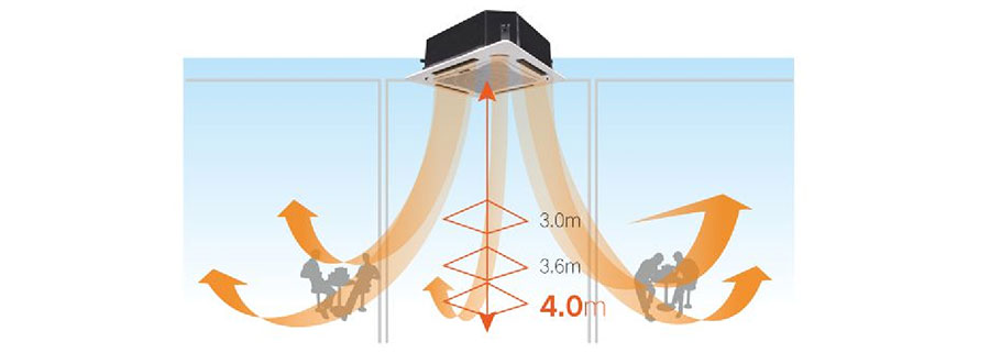 麥克維爾中央空調