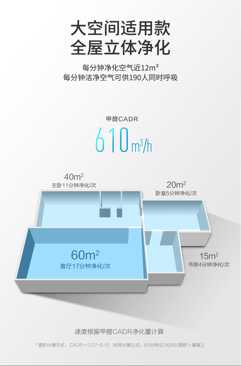 空氣凈化器4