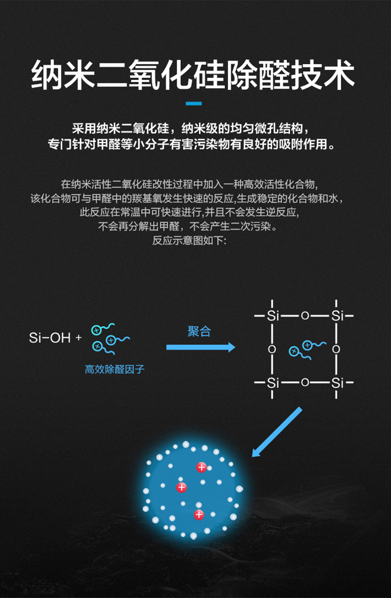 空氣凈化器5