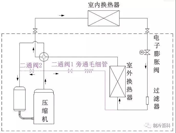 熱氣旁通除霜法