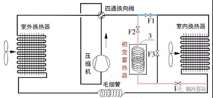 相變蓄能除霜法