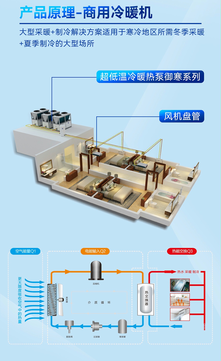 紐恩泰常溫熱泵機組3