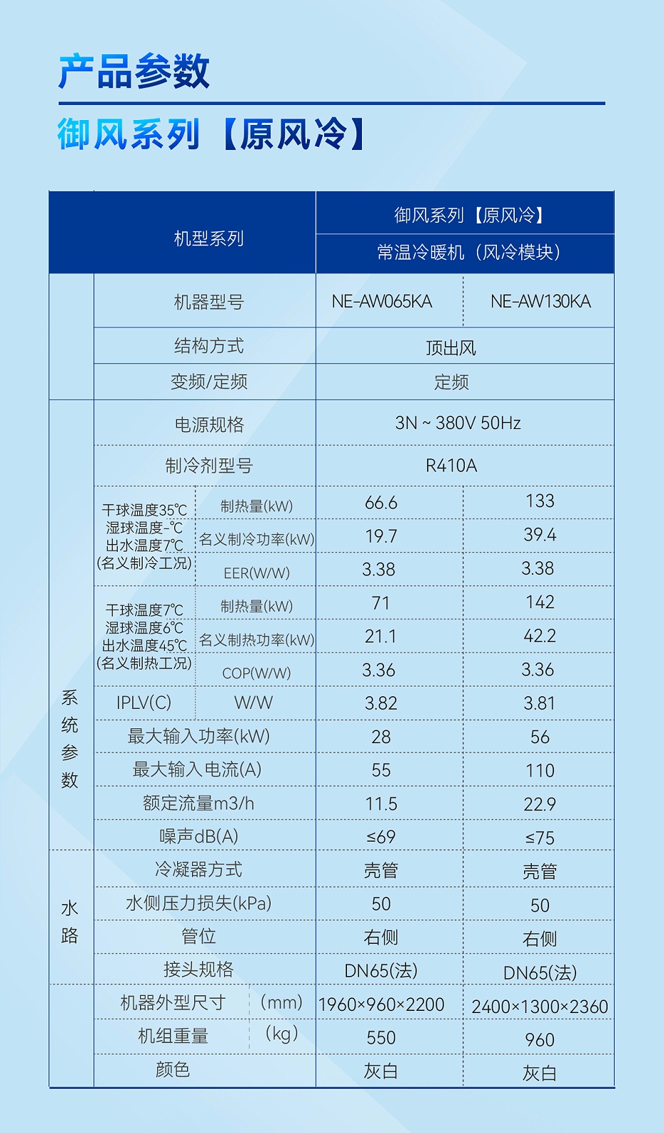 紐恩泰常溫熱泵機組8