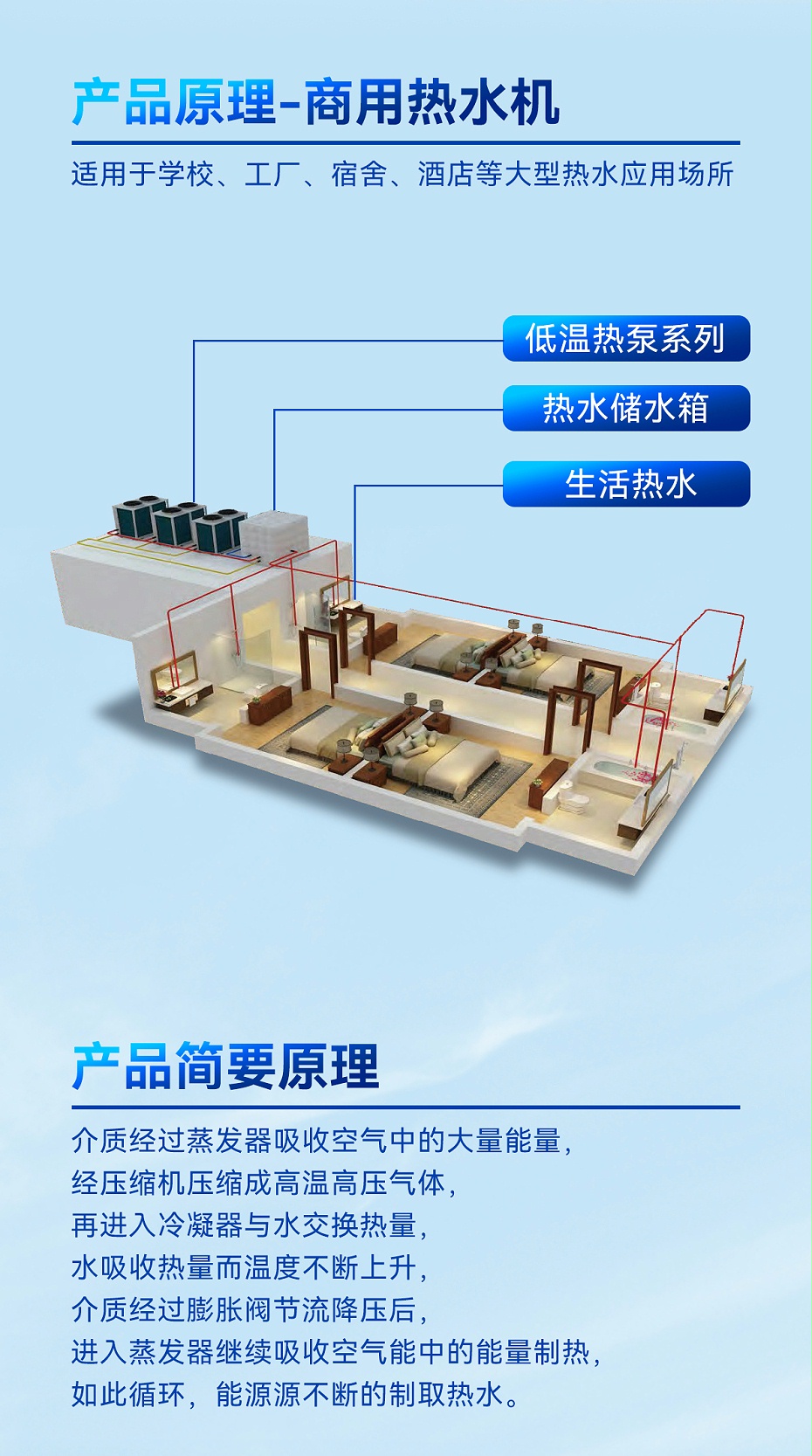 紐恩泰工程熱水機詳情2