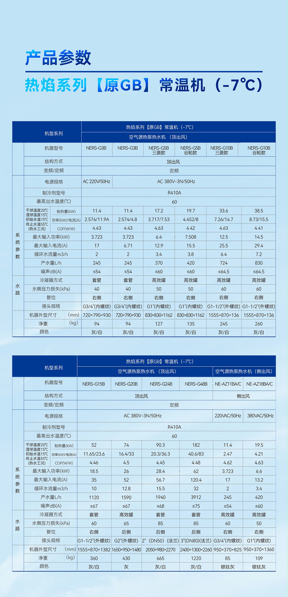 紐恩泰工程熱水機詳情5