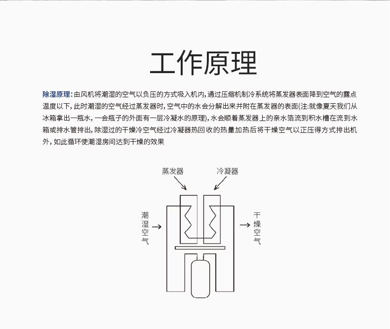 全屋除濕機(jī)11