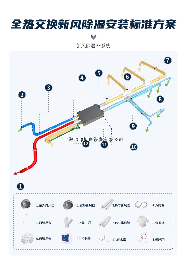 全熱交換新風(fēng)除濕12