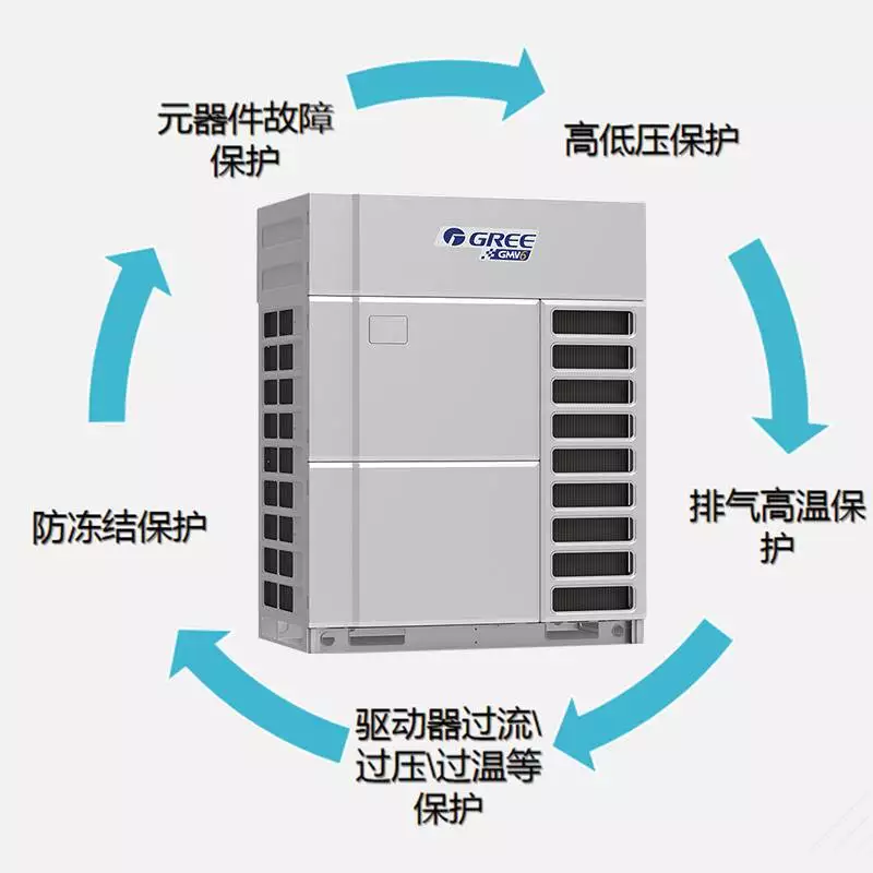 格力空調(diào)3