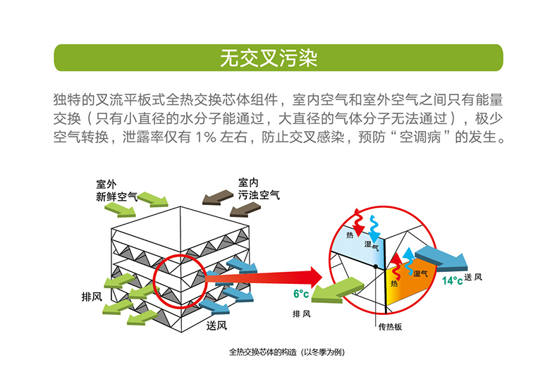 新風(fēng)換氣機3