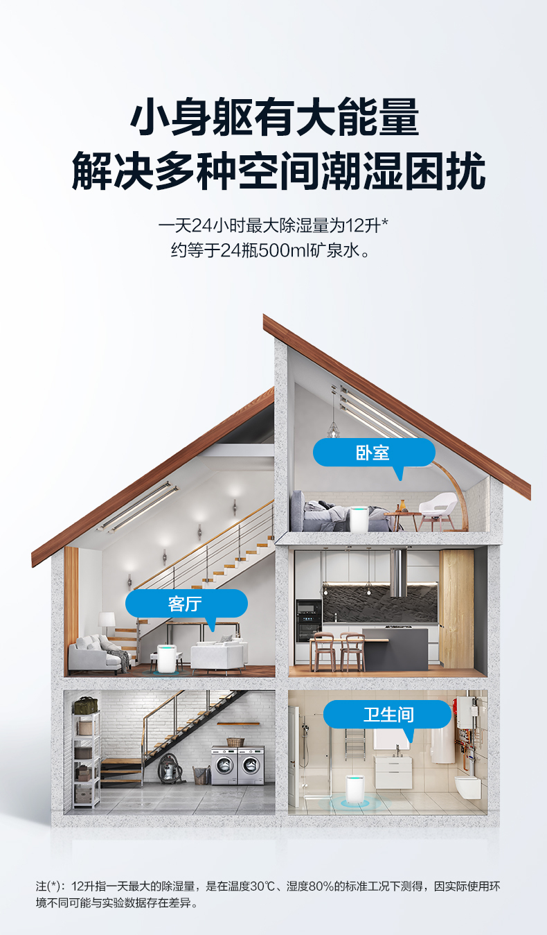 美的除濕機(jī)13