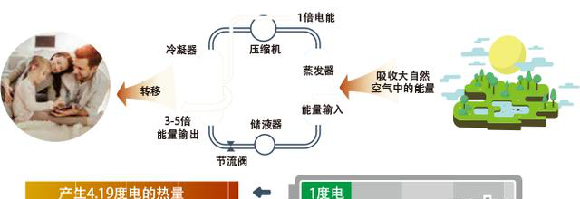 約克空調(diào)地暖一體機