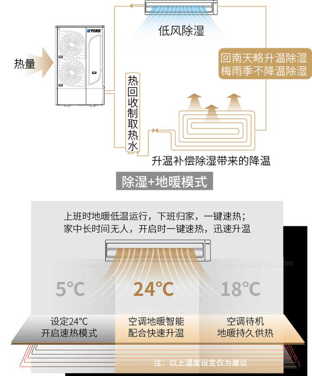 約克空調(diào)地暖一體機