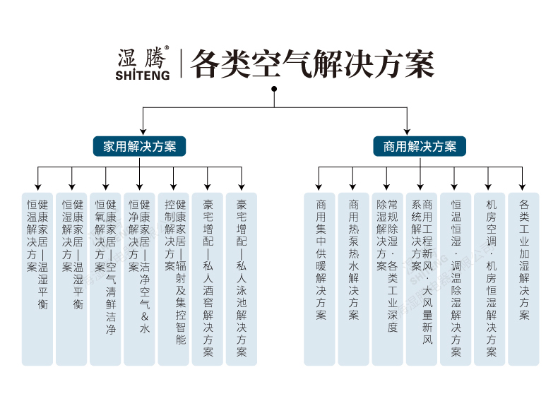 濕騰新風(fēng)-3