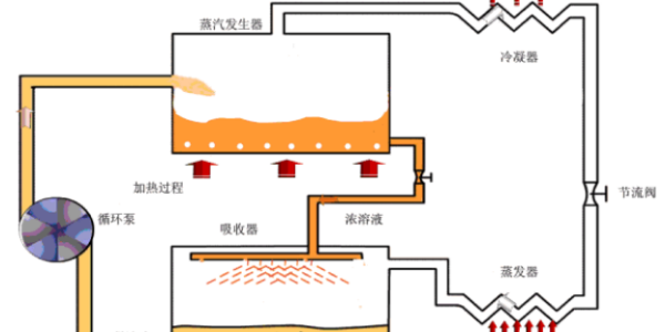 6種中央空調(diào)制冷方式，您都知道嗎？