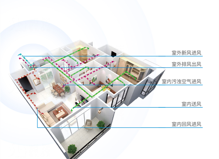 家里有帶新風(fēng)的空調(diào)還需裝新風(fēng)嗎？