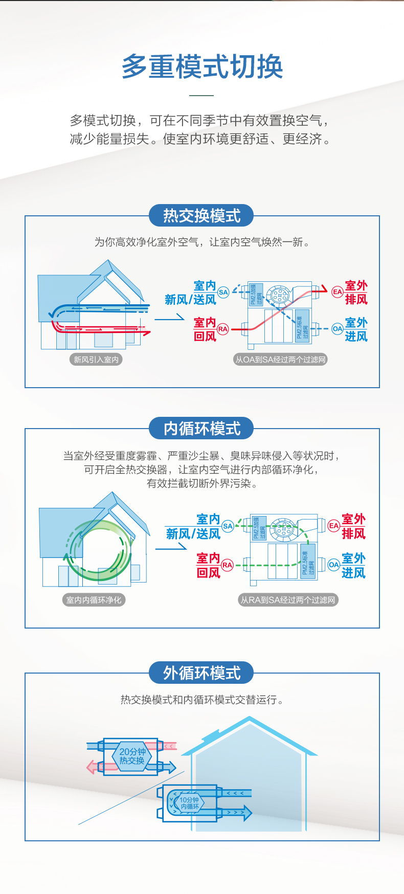 家用薄型全熱交換器RZ系列7